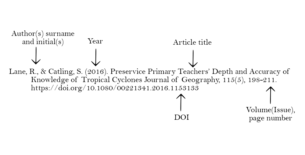 An image of an in-text citation showcasing typical example of APA 7 Journal Article intext citation