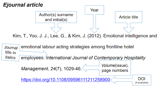 A typical example of Holmes Institute citation style