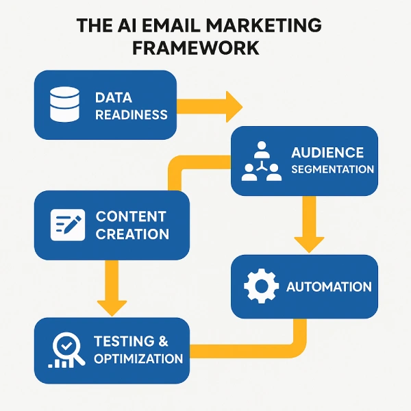 ai-email-marketing-3 ai-email-marketing-3