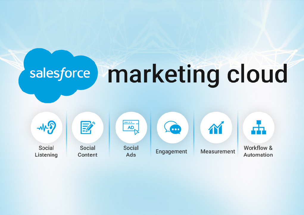 Lifecycle Marketing at Enterprise Scale with Salesforce Marketing Cloud -Image