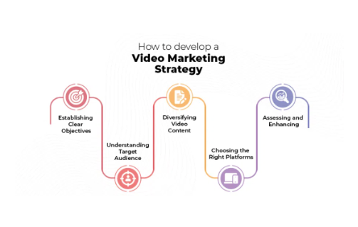 The Power of Video Content in Modern Marketing -Image