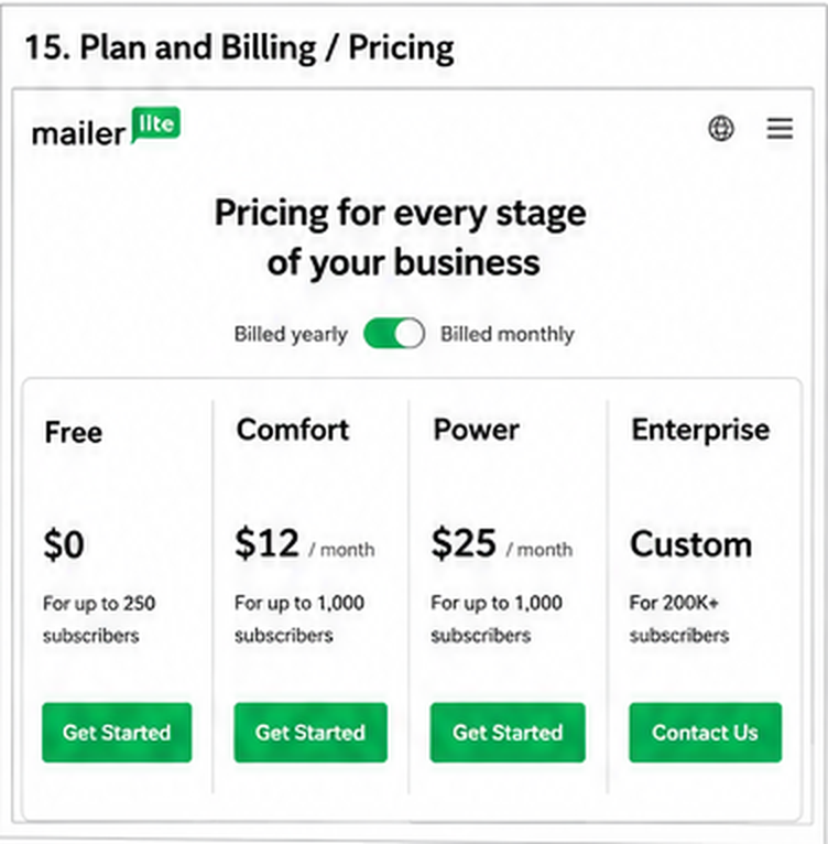 MailerLite pricing screen comparing Free, Comfort, Power and Enterprise plans for different subscriber levels.
