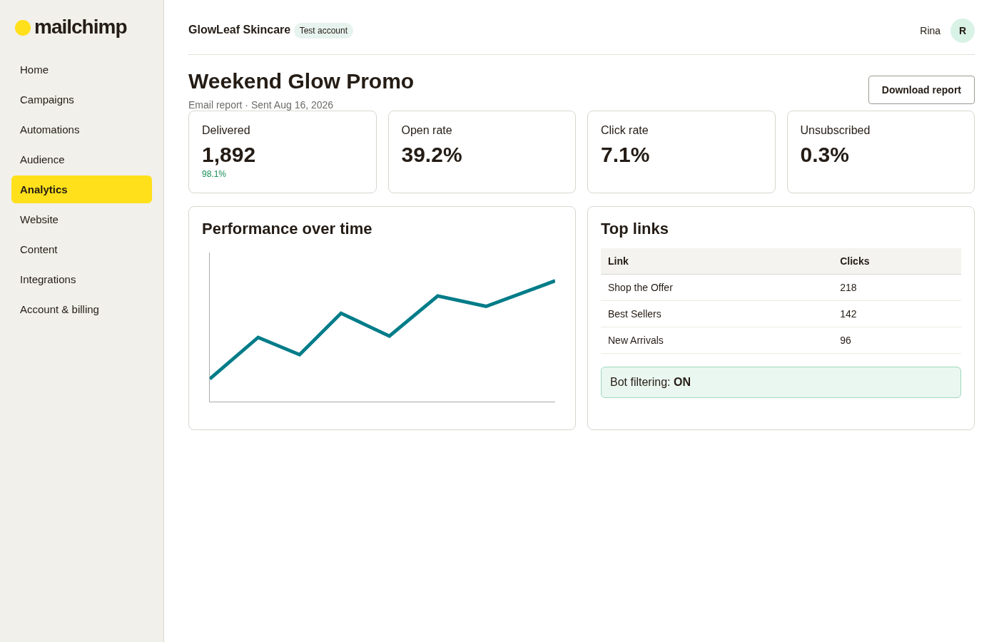 Mailchimp campaign report showing delivered emails, open rate, click rate, unsubscribes, performance over time and top links.