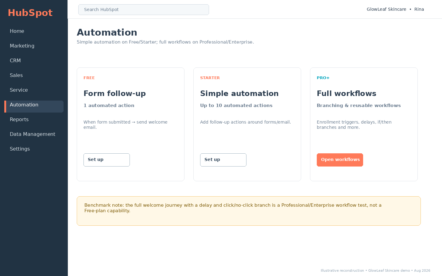 HubSpot automation screen comparing free form follow-up, Starter simple automation and Professional full workflow options.