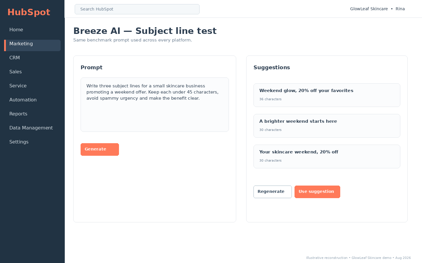 HubSpot Breeze AI subject-line screen showing a campaign prompt and generated subject line suggestions.