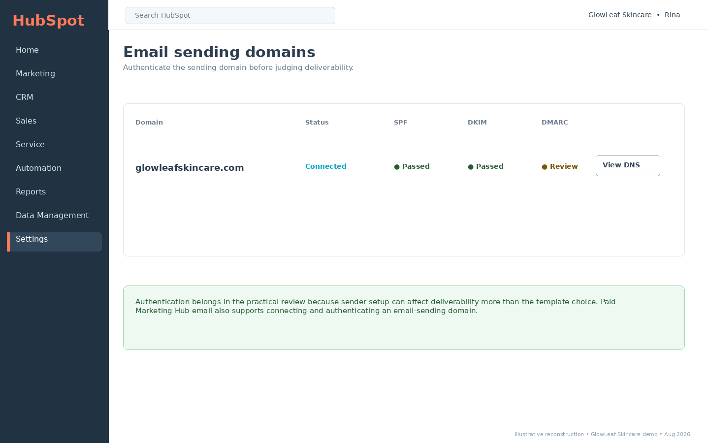 HubSpot email sending domain authentication screen showing domain status, SPF, DKIM and DMARC checks.