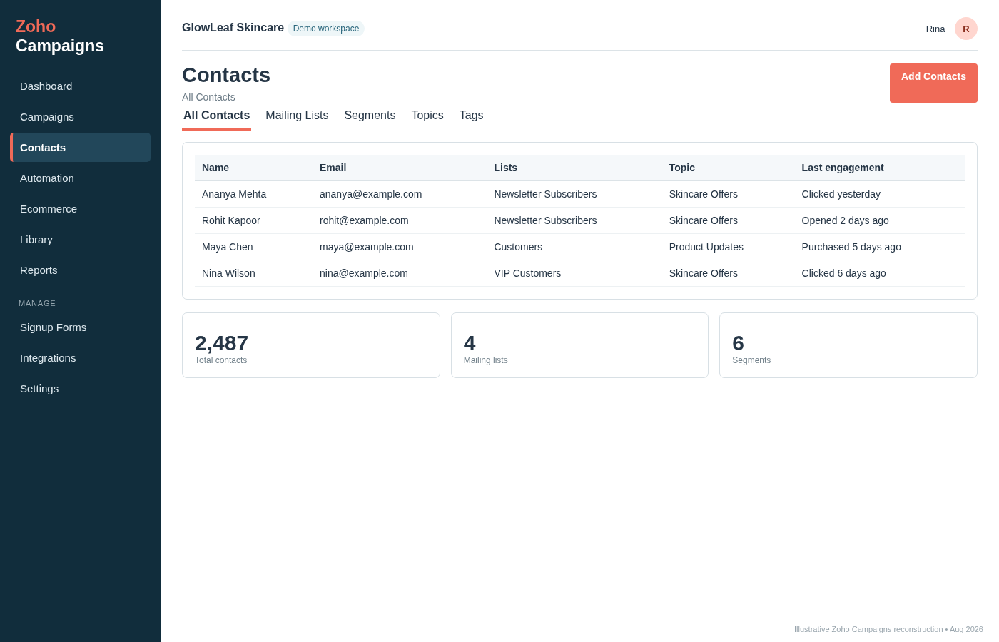 Zoho Campaigns contacts screen showing contact names, email addresses, mailing lists, topics, engagement activity and list totals.