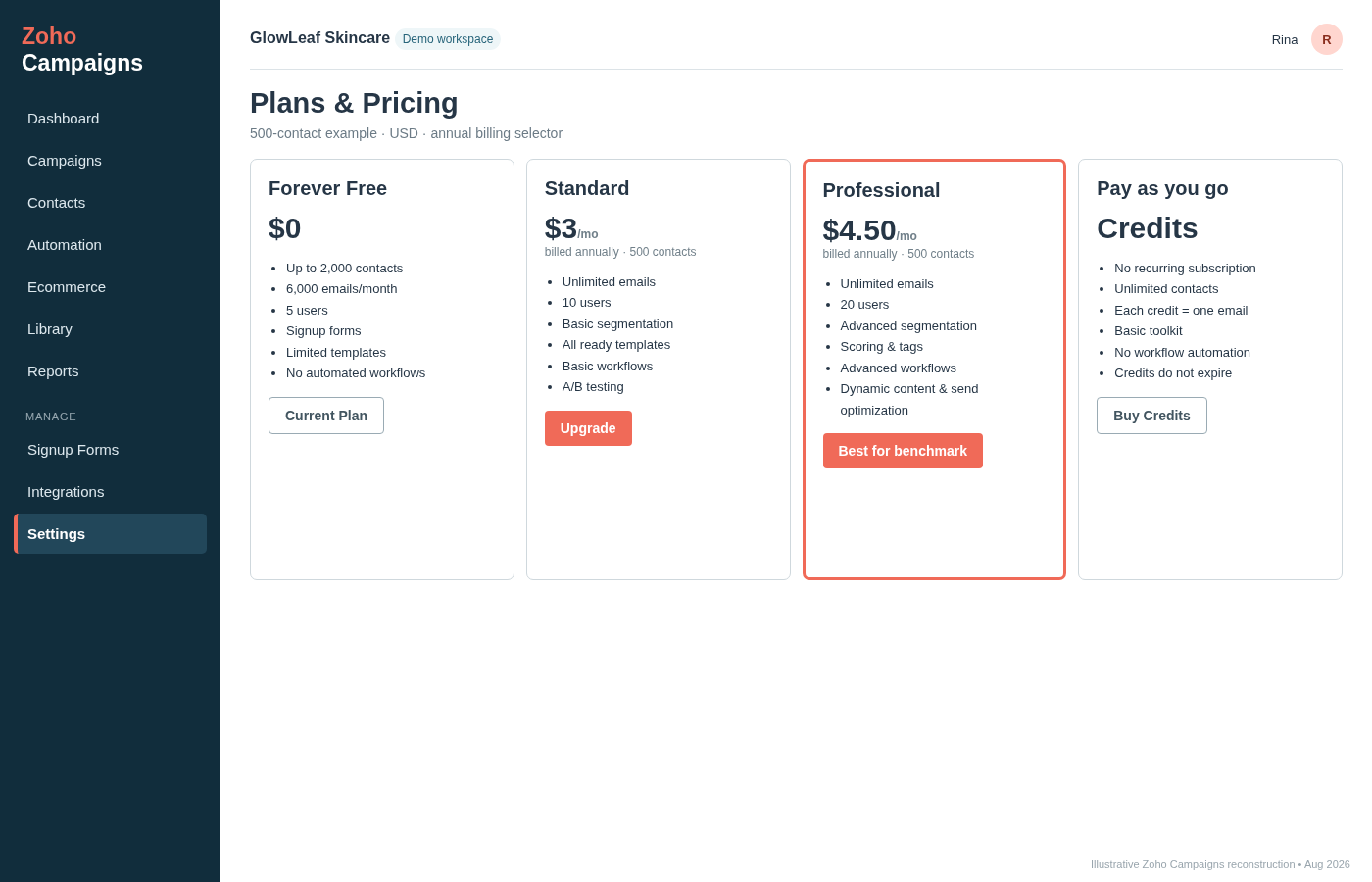 Zoho Campaigns pricing screen comparing Forever Free, Standard, Professional and pay-as-you-go credit options.