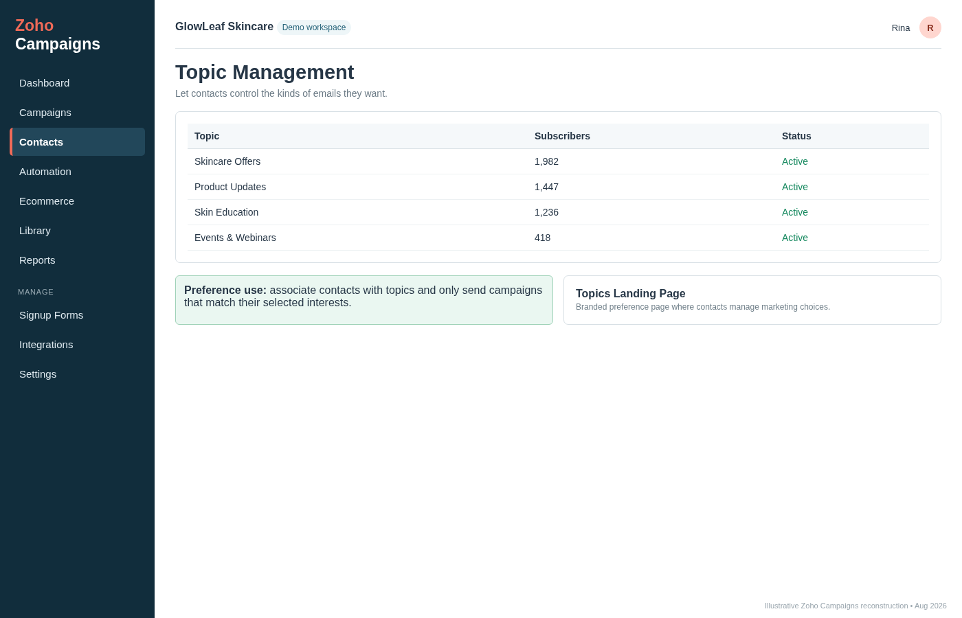 Zoho Campaigns topic management screen showing subscriber topics, subscriber counts, active status and preference management guidance.