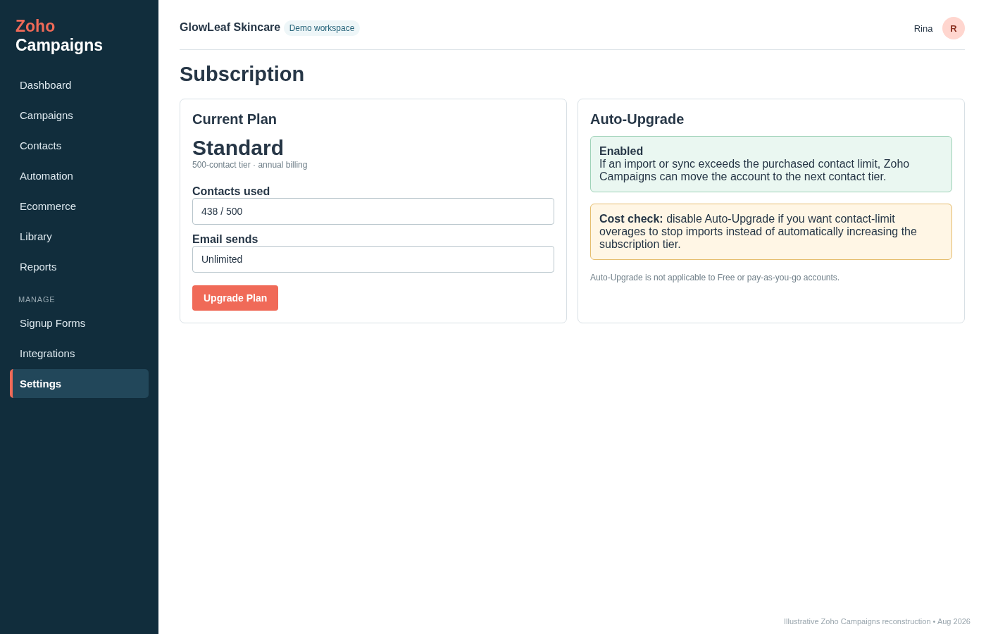Zoho Campaigns subscription screen showing the current Standard plan, contacts used, email sends and auto-upgrade settings.
