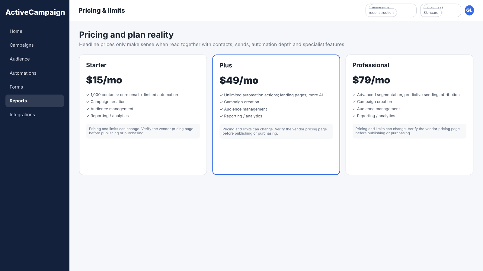 ActiveCampaign pricing comparison showing Starter, Plus and Professional plans with monthly pricing and automation features.
