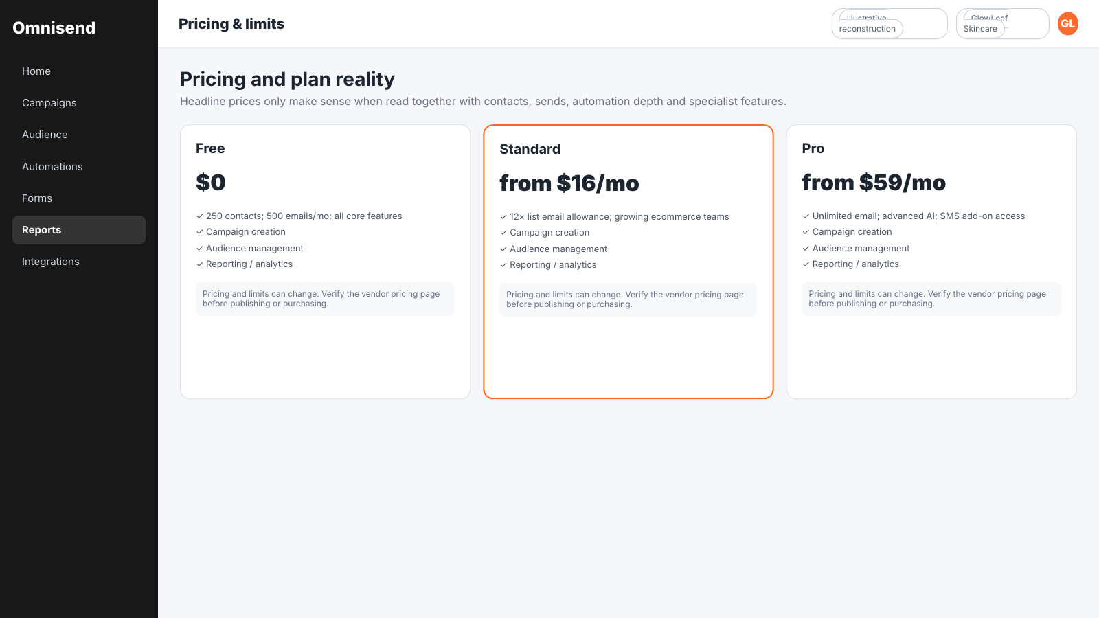 Omnisend pricing comparison showing Free, Standard and Pro plans with contact limits, email allowances and ecommerce features.