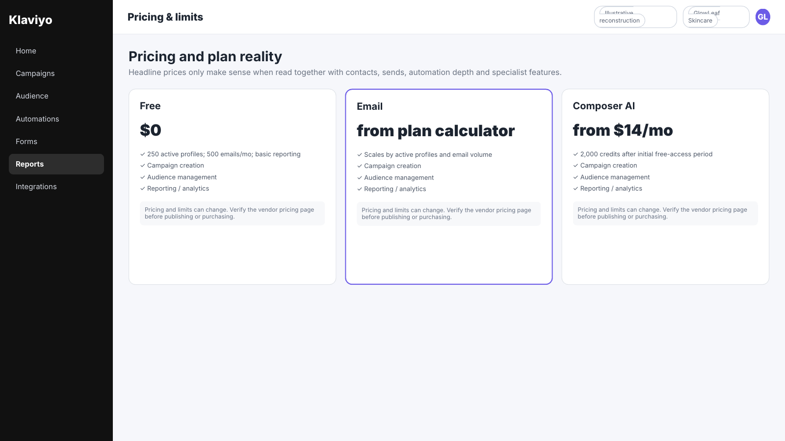 Klaviyo pricing screen showing the Free plan, profile-based email pricing and Composer AI add-on pricing.