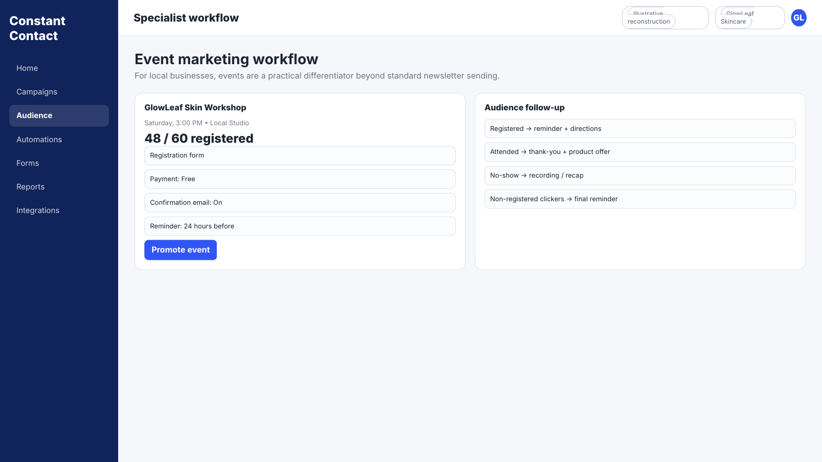 Constant Contact event marketing workflow showing local event registration, capacity, registration status and audience follow-up actions.