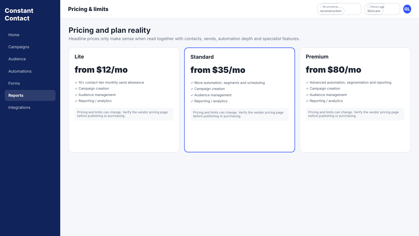 Constant Contact pricing comparison showing Lite, Standard and Premium plans with monthly pricing and email marketing features.