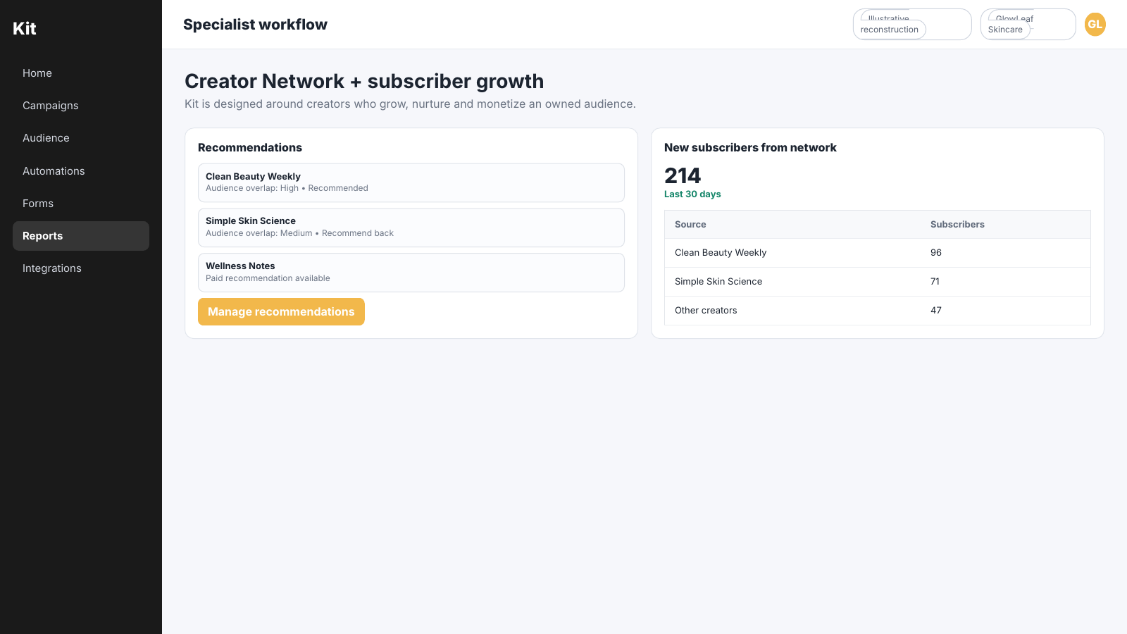 Kit Creator Network screen showing newsletter recommendations and subscriber growth from network referrals.