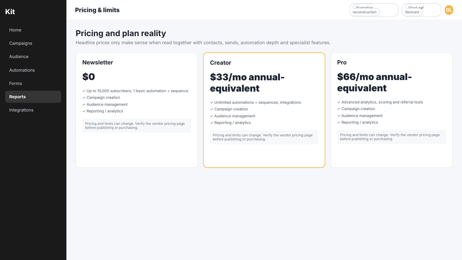 Kit pricing comparison showing Newsletter, Creator and Pro plans with subscriber limits, automation features and annual-equivalent pricing.