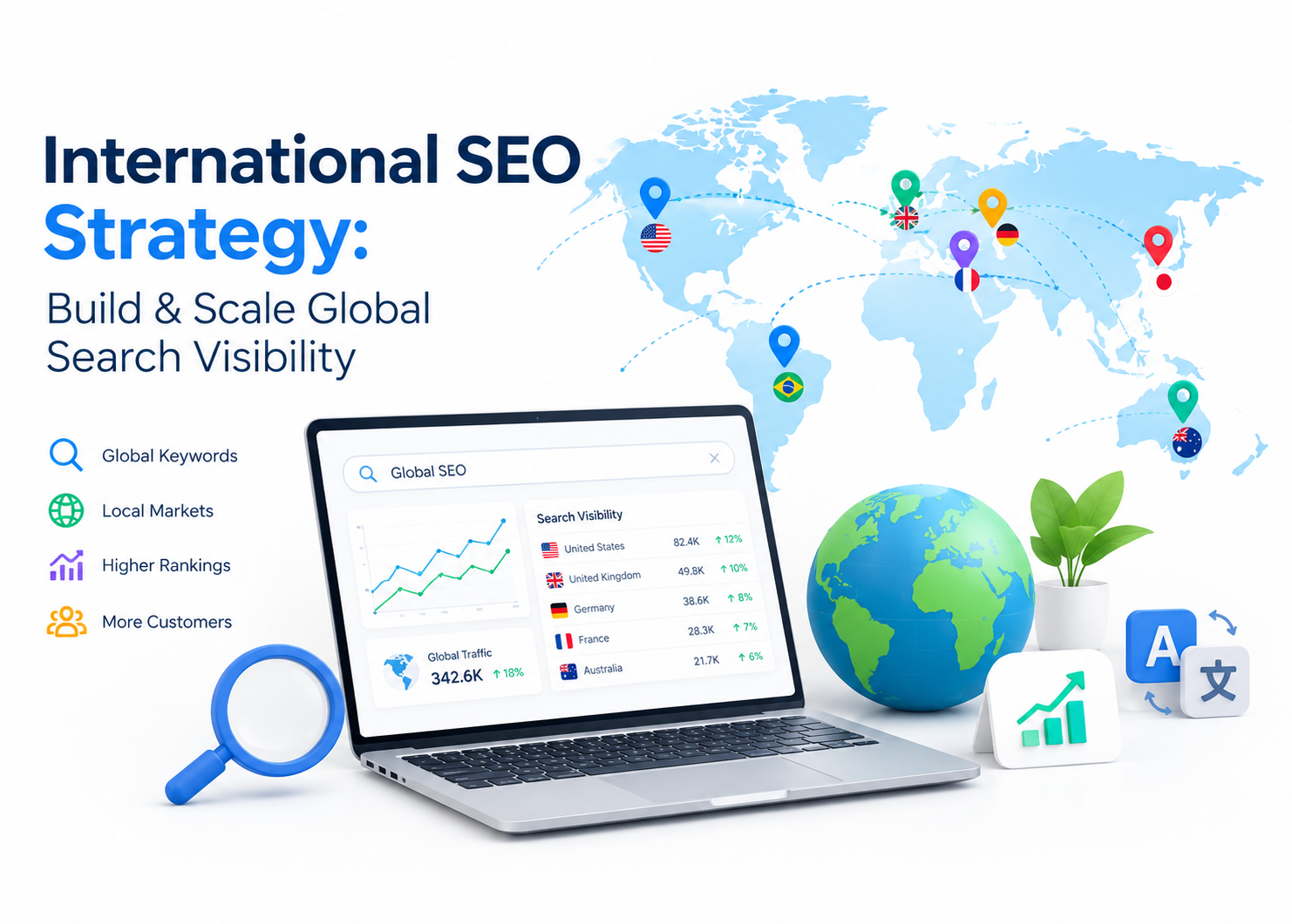 International SEO strategy illustration showing global search visibility, a world map, country-specific markets, keyword research, multilingual targeting, SEO analytics, search rankings, organic traffic, and digital connections used to build and scale international website visibility worldwide.