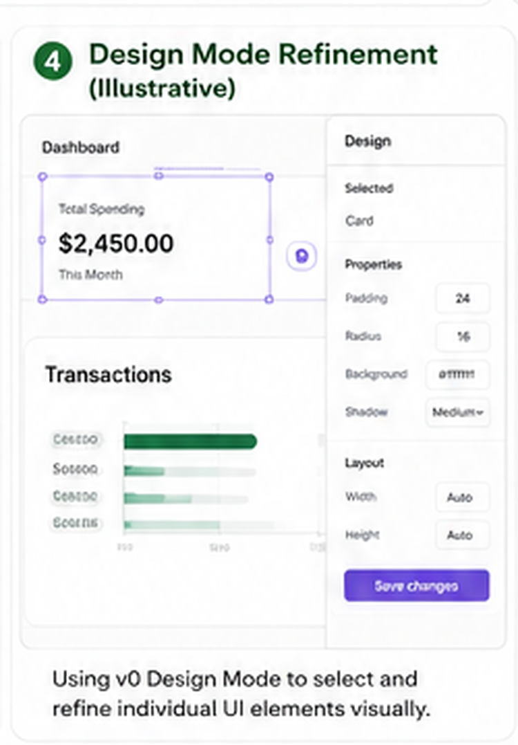 Illustrative v0 Design Mode view with a SpendSmart dashboard card selected for visual refinement.