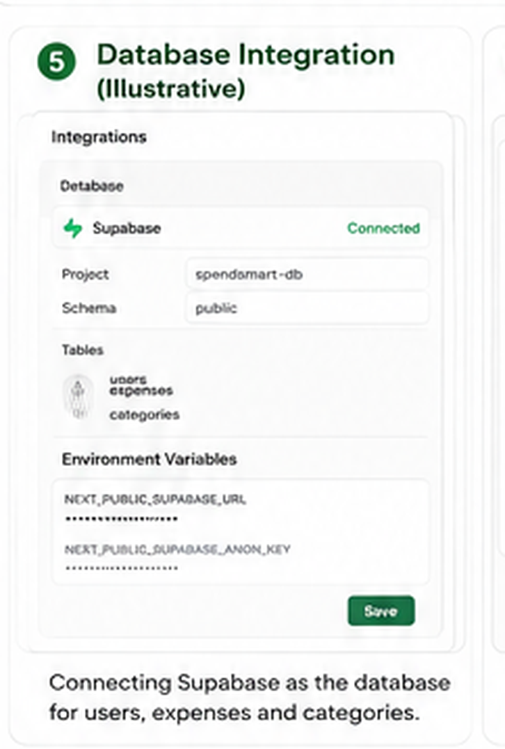 Illustrative v0 database integration view showing Supabase connected to SpendSmart with users, expenses and categories tables.