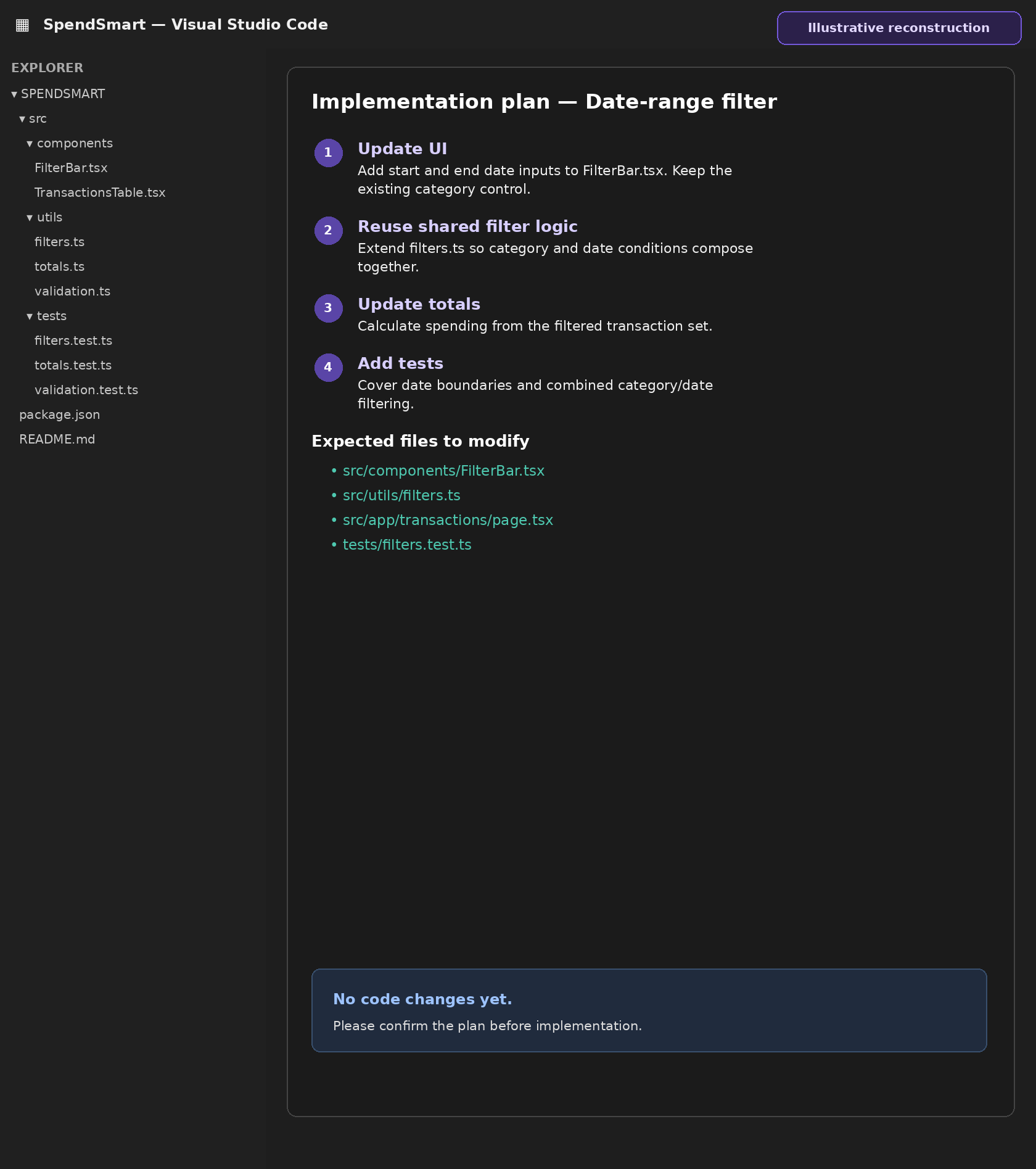 Illustrative GitHub Copilot implementation plan identifying files, filtering logic and tests for the SpendSmart date-range feature.