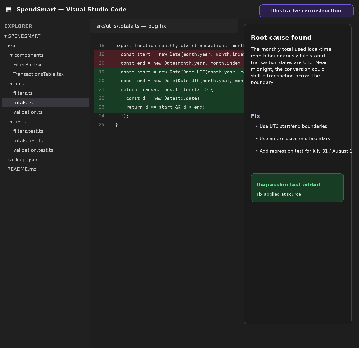 Illustrative GitHub Copilot debugging workflow investigating the monthly-total date-boundary bug and proposing a focused fix.