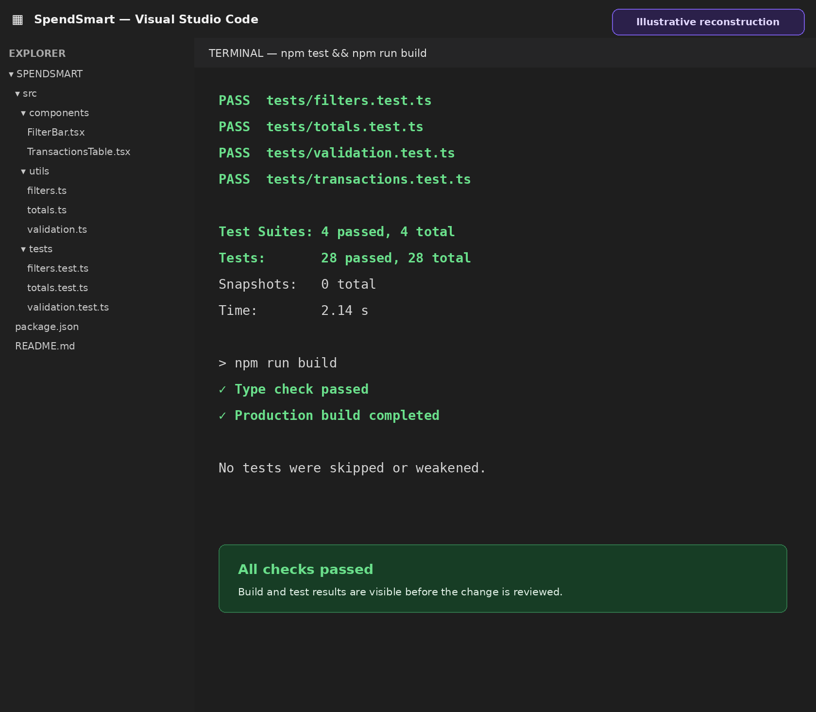 Illustrative VS Code terminal and Copilot workflow showing SpendSmart tests running successfully after changes.
