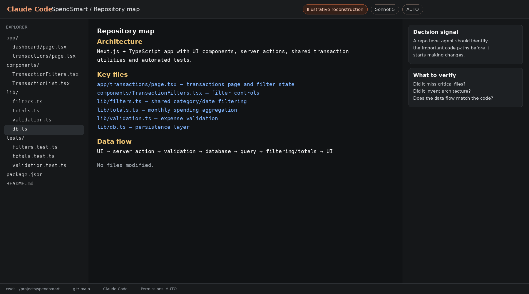 Illustrative Claude Code terminal response mapping SpendSmart files and explaining the transaction and data flow.