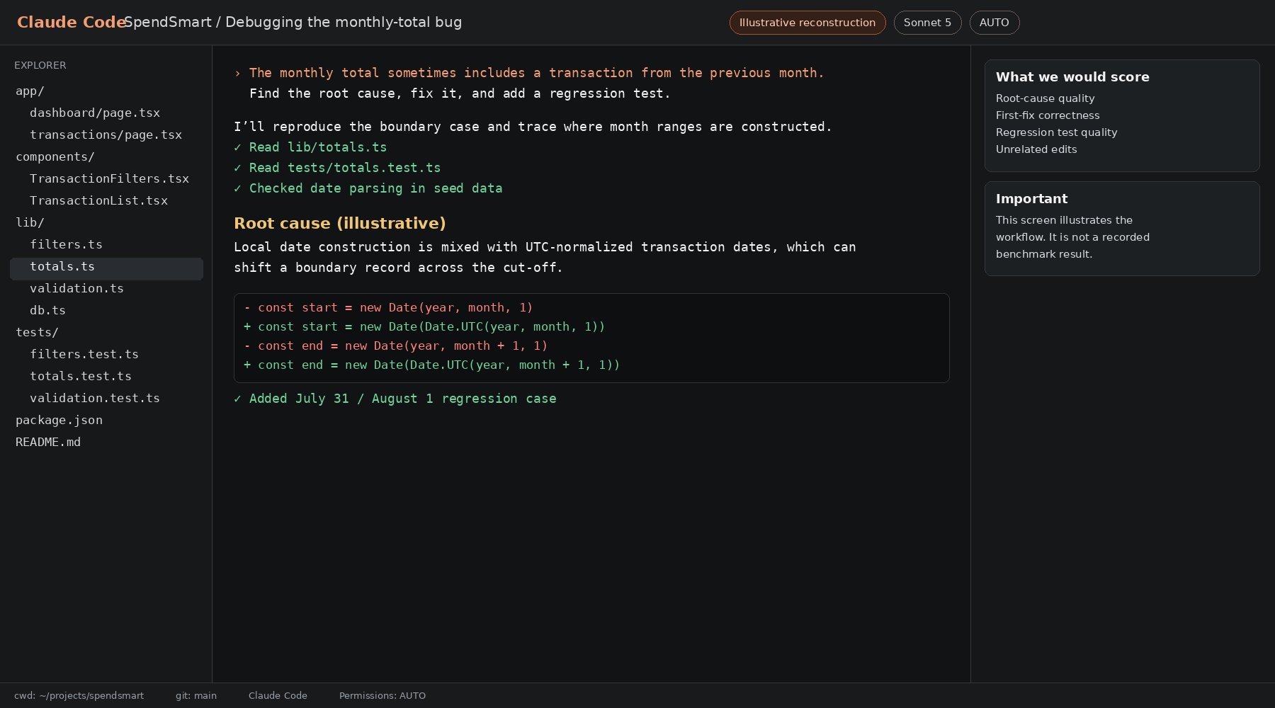 Illustrative Claude Code debugging workflow tracing the monthly-total boundary bug, fixing shared logic and adding a regression test.