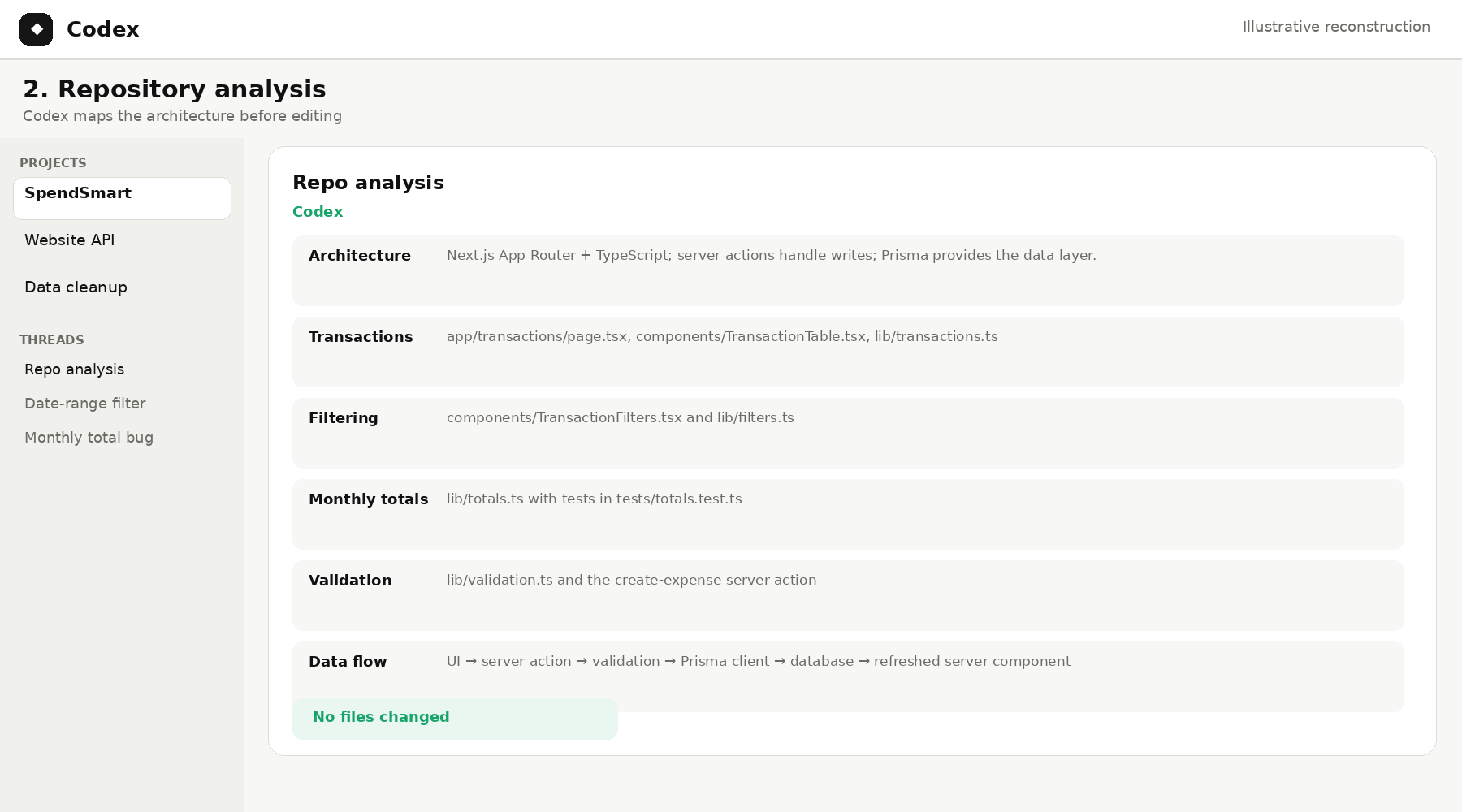 Illustrative Codex repository-analysis view mapping transaction, filter, totals, validation and storage modules.