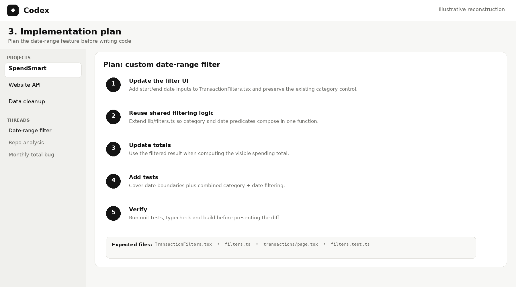 Illustrative Codex implementation plan listing expected files, steps and tests for the SpendSmart feature.