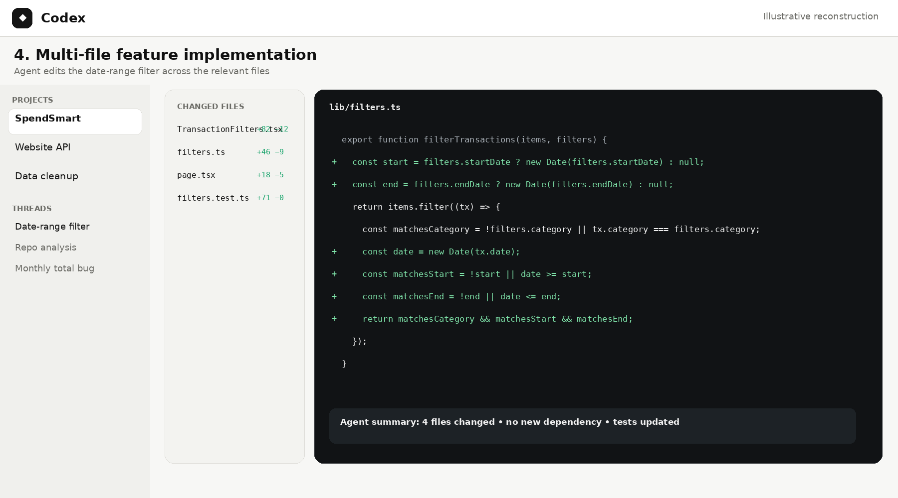 Illustrative Codex multi-file implementation showing focused edits for the SpendSmart date-range feature.