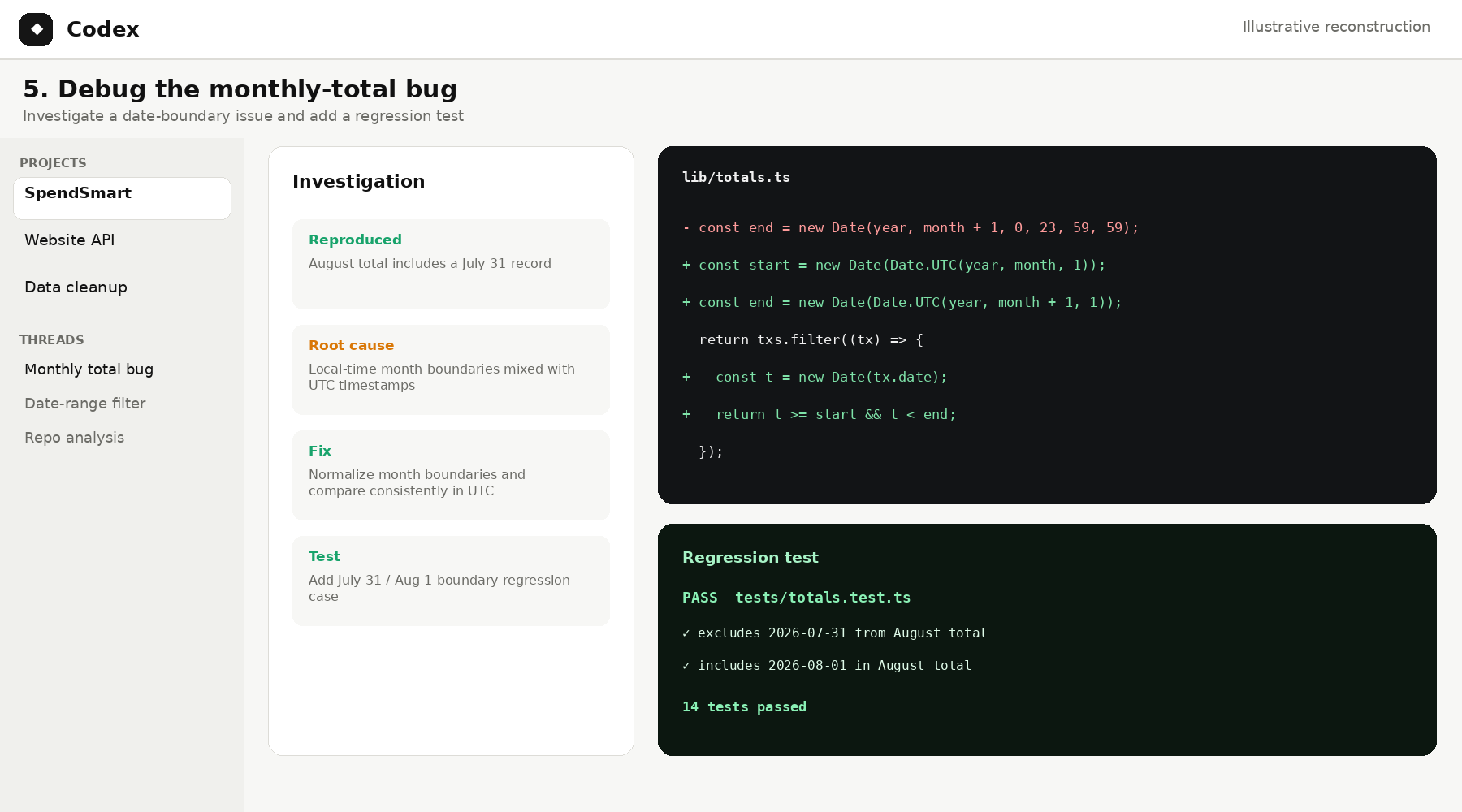 Illustrative Codex debugging workflow reproducing the monthly-total boundary issue, fixing the source logic and adding a regression test.