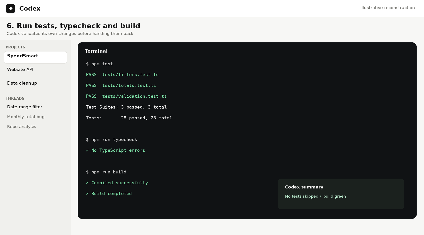 Illustrative Codex validation workflow showing test execution, type checking and build checks after implementation.
