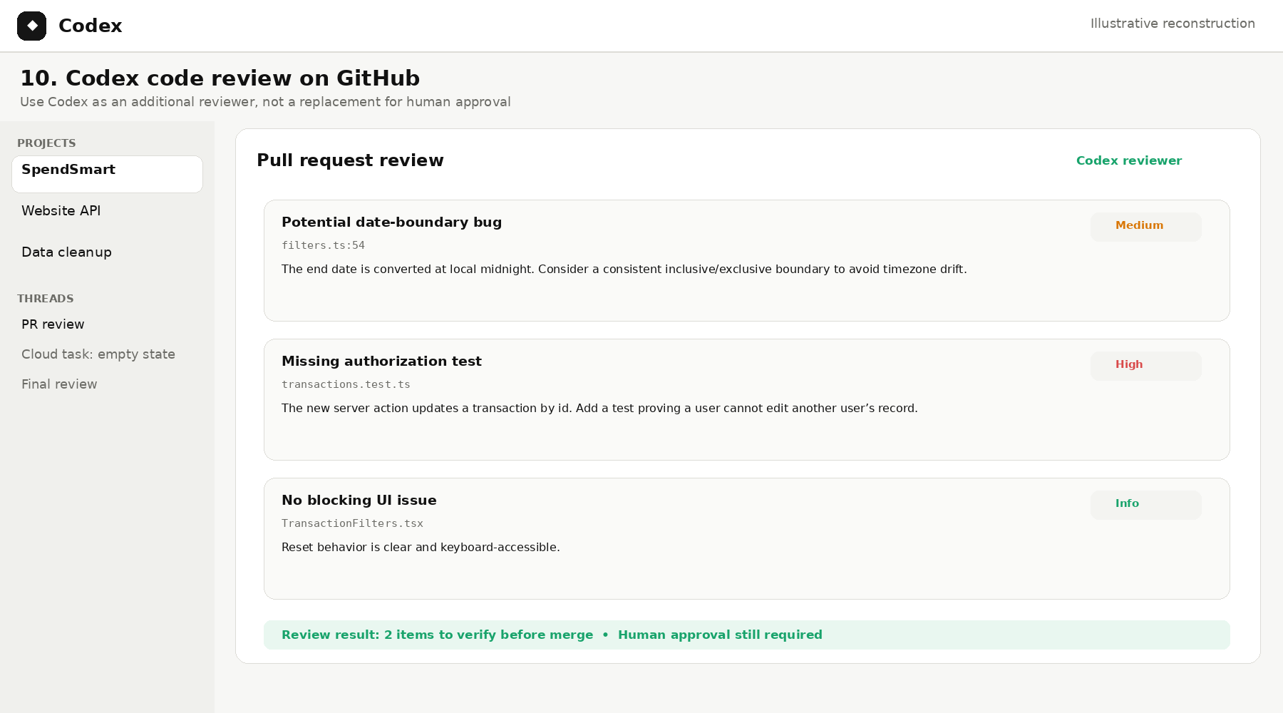 Illustrative Codex pull-request review focused on correctness, regressions, security and missing tests for SpendSmart.