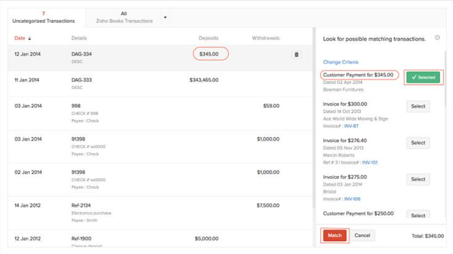 A transaction matching interface in Zoho Books showing uncategorized bank deposits and withdrawals on the left. A sidebar on the right highlights a selected $345.00 customer payment match with options to confirm and reconcile the transaction. 