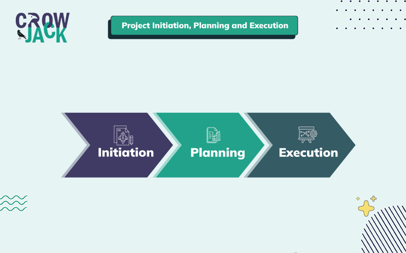 MBA642: Project Initiation, Planning and Execution -Image