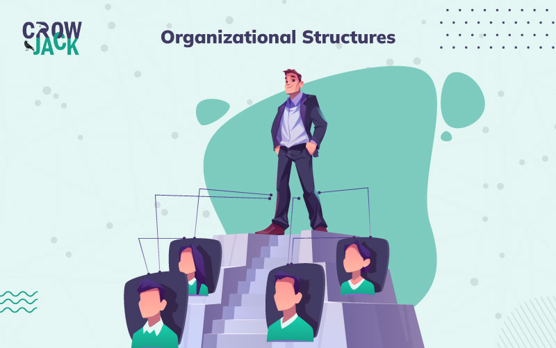 An Exegesis Study on the Types of Organizational Structures -Image