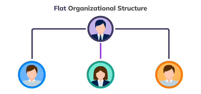 povratne informacije Denarno je več kot flat organizational structure ...