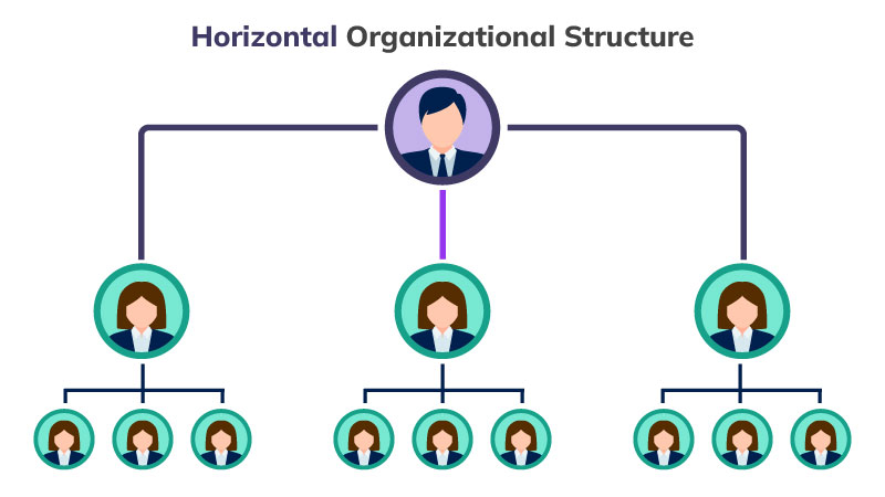 Horizontal structure