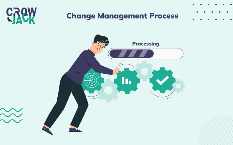 A Systematic Explanation of the Change Management Process -Image