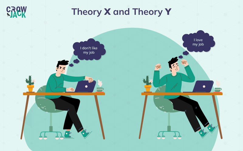 Image Explaning Theory X and Theory Y