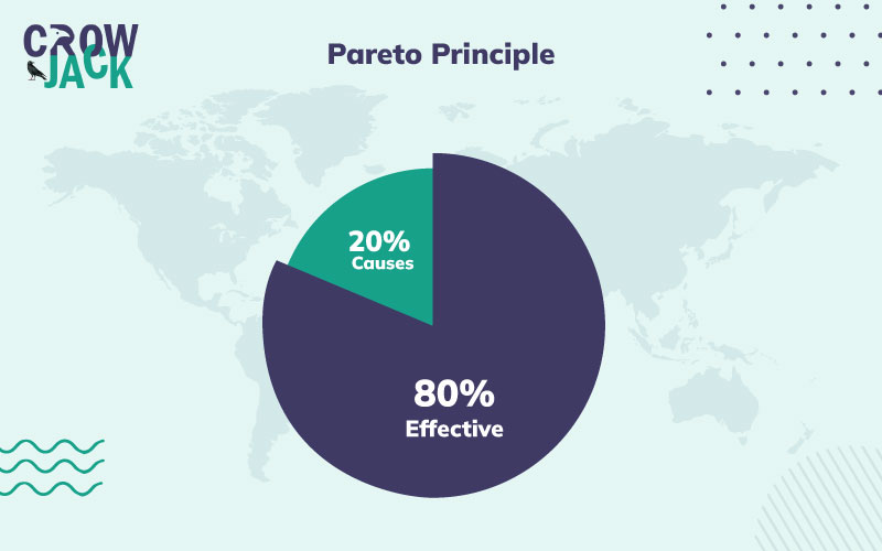 Pareto Principle: Implications, Application, and Various Examples