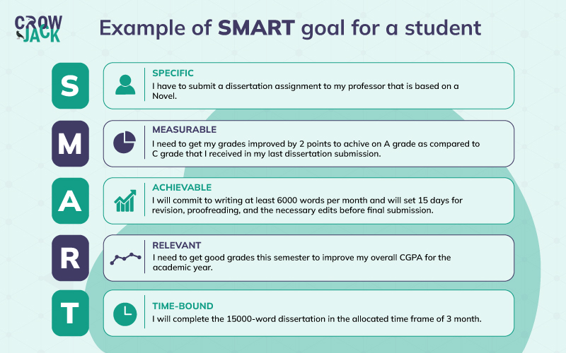 SMART goals and objectives examples for students