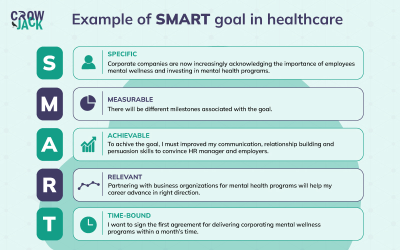 SMART goals in healthcare example