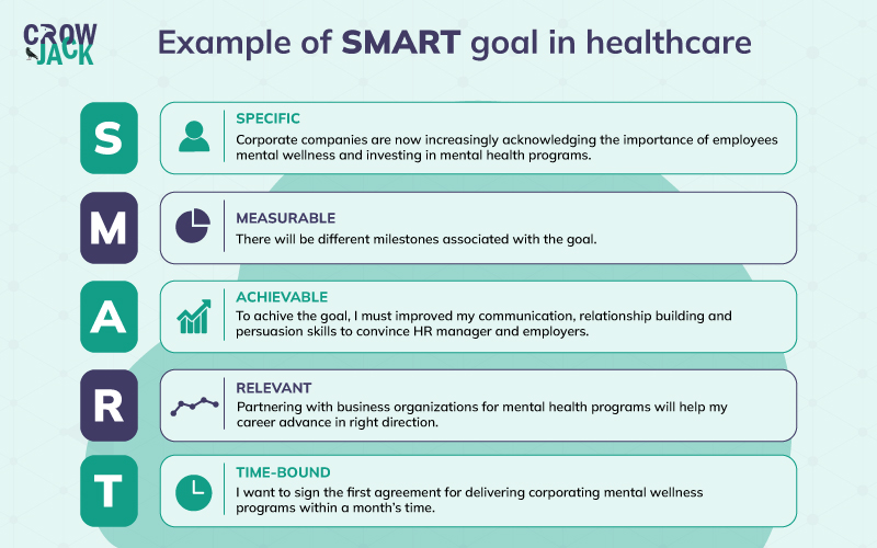 smart goals business examples