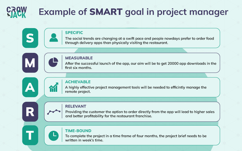 SMART goals for project managers example