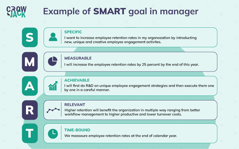 SMART goals for managers example