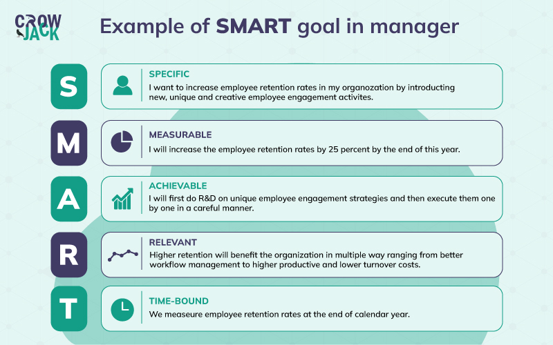 The art of achieving your goals by setting Smart goals