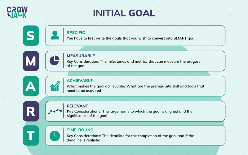 SMART goals template